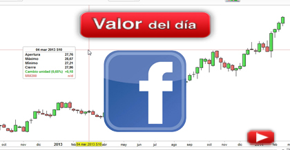 Trading en Facebook