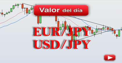 Trading divisas