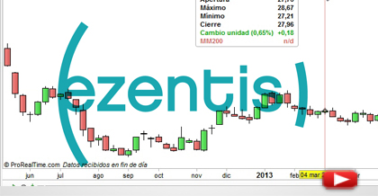 Trading en Ezentis