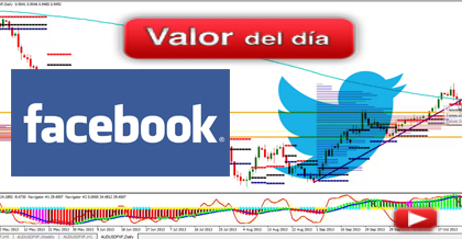 Trading en Facebook y Twitter