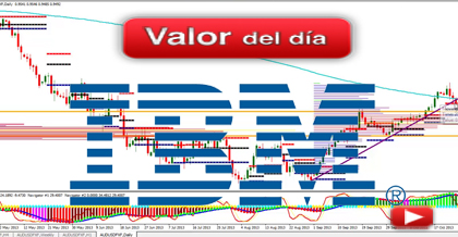 Trading en IBM