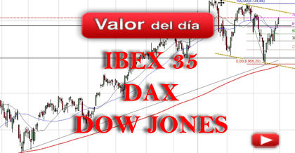 Trading en Ibex 35, DAX y Dow Jones