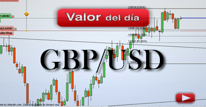 Trading en GBP/USD