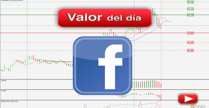 Trading en Facebook