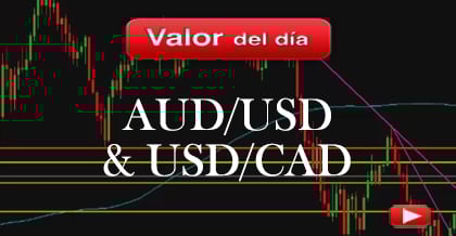 Trading en divisas