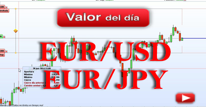 Trading en Euro-dólar y Euro-yen