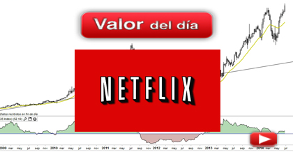 Trading en Netflix