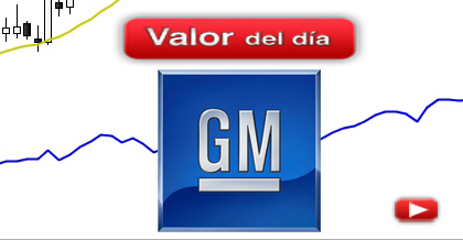Trading en General Motors