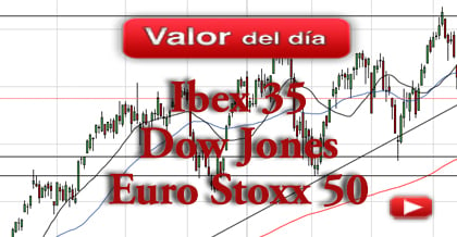 Trading en Ibex 35, Dow Jones y Eurostoxx 50