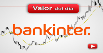 Trading en Bankinter