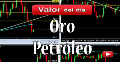 Trading en Oro y Petróleo