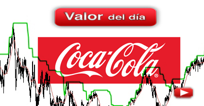 Trading en coca-Cola