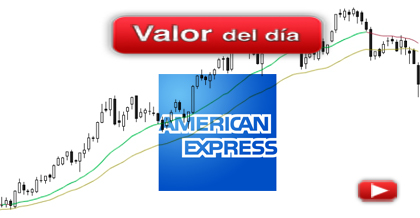 Trading en American Express