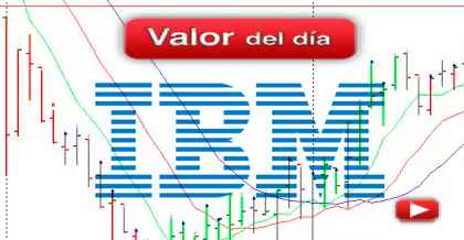 Trading en IBM