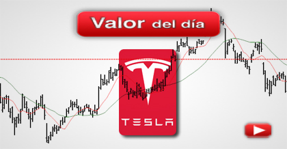 Trading de Tesla