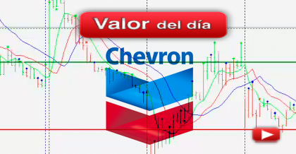 Trading en Chevron