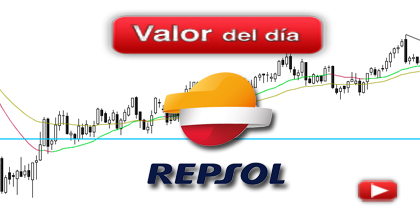 Trading en Repsol