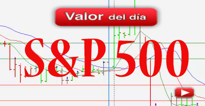 Trading en S&P500