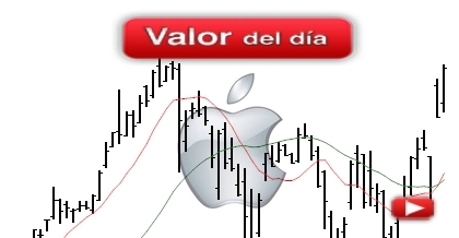 Trading en Apple