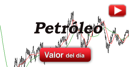 Trading en petróleo