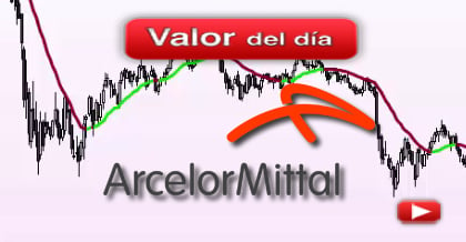 Trading en ArcelorMittal