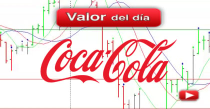 Trading en Coca-Cola
