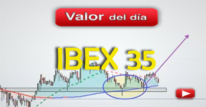Trading en las acciones "más negativas" del Ibex 35