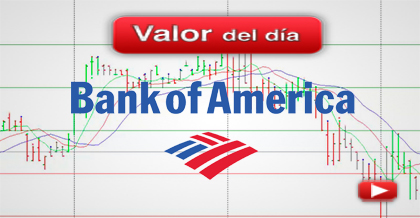 Trading de Bank of America