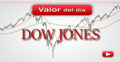 Trading en Dow Jones