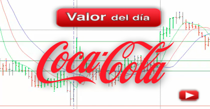 Trading en Coca-Cola