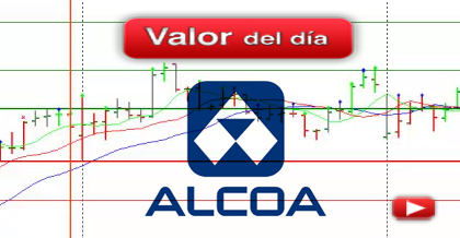 Trading en Alcoa