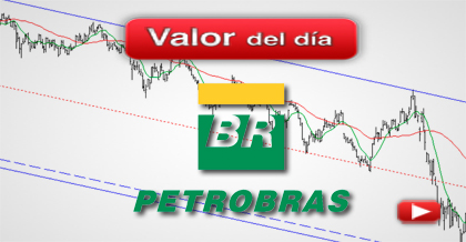 Trading en Petrobras