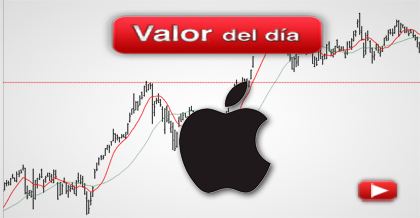 Trading en Apple