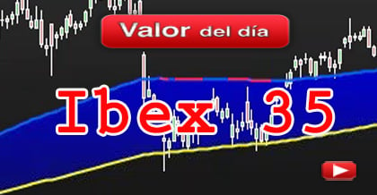 Trading en Telefónica, BBVA y Santander