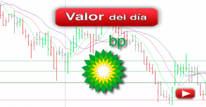 Trading en BP