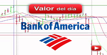 Trading en Bank of America