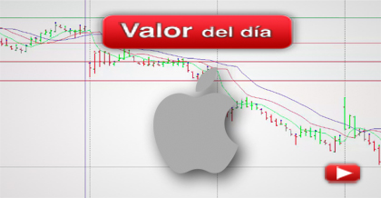 Trading en Apple