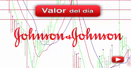 Trading en Johnson & Johnson