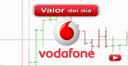 Trading en Vodafone