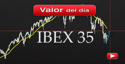 Trading en el Ibex 35