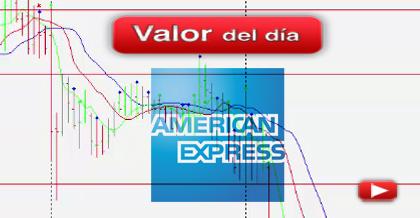 Trading en American Express