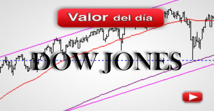 Análisis técnico del Dow Jones