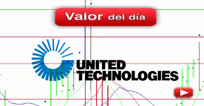 Trading en United Technologies