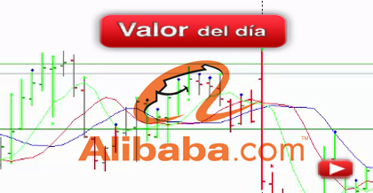 Trading en Alibaba