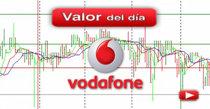 Trading en Vodafone