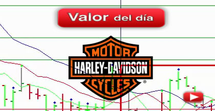 Trading en Harley Davidson