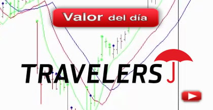 Trading en Travelers Companies
