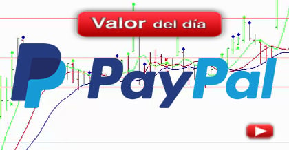 Trading en PayPal