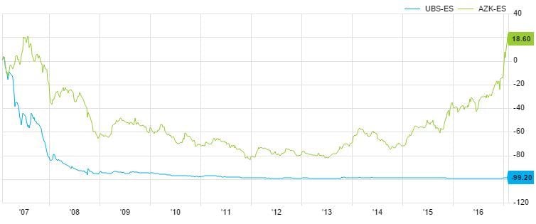 Azkoyen y Urbas, los dos chicharros que despuntan este año
