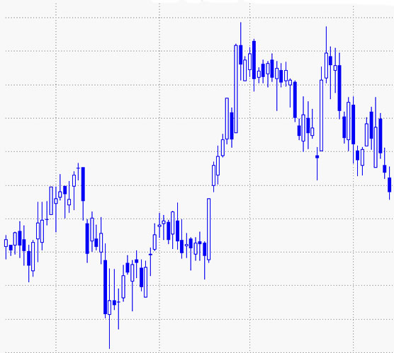 Ante la siguiente situación en el gráfico, ¿Qué estrategia plantearías? Largo/corto, objetivo y stop loss.